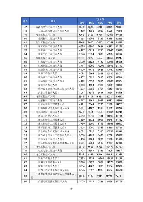 人力成本中工资占比多少合适？-图1