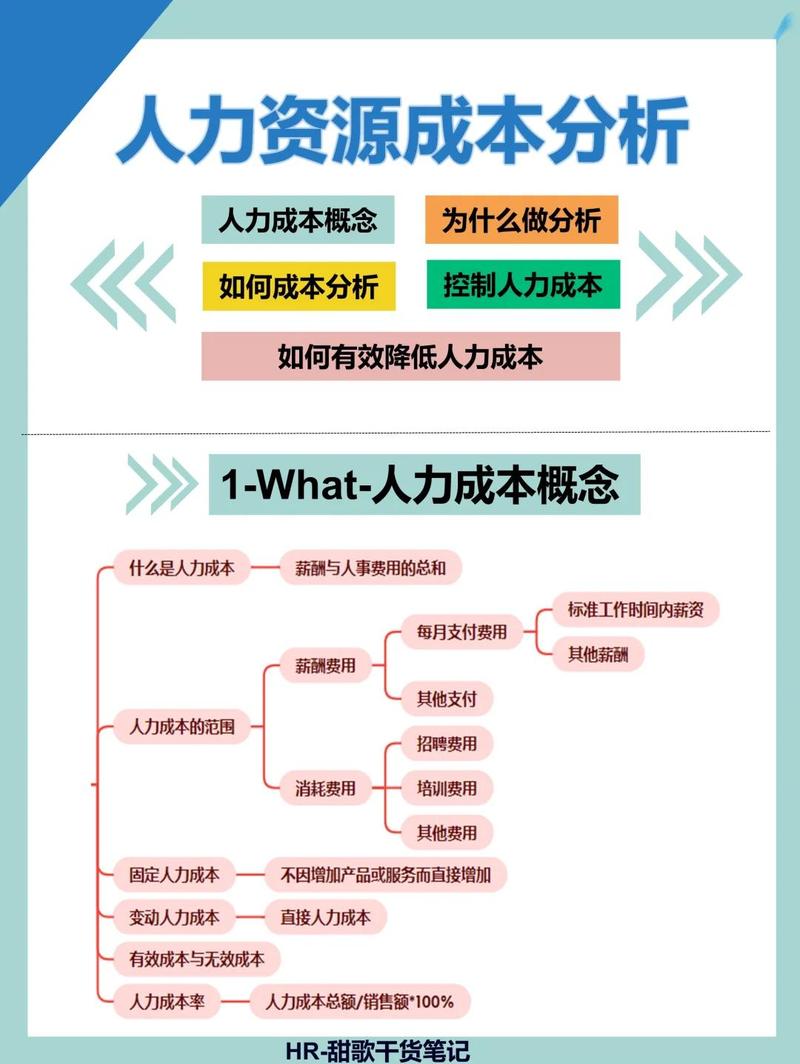 人力成本中工资占比多少合适？-图2