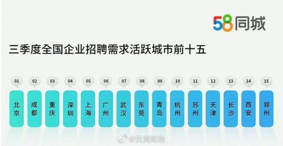 北京58同城招聘，哪些岗位在招？-图3