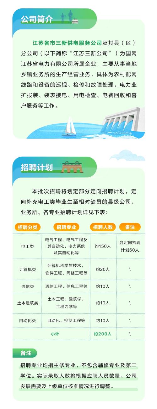 福建电力招聘何时开始？-图1