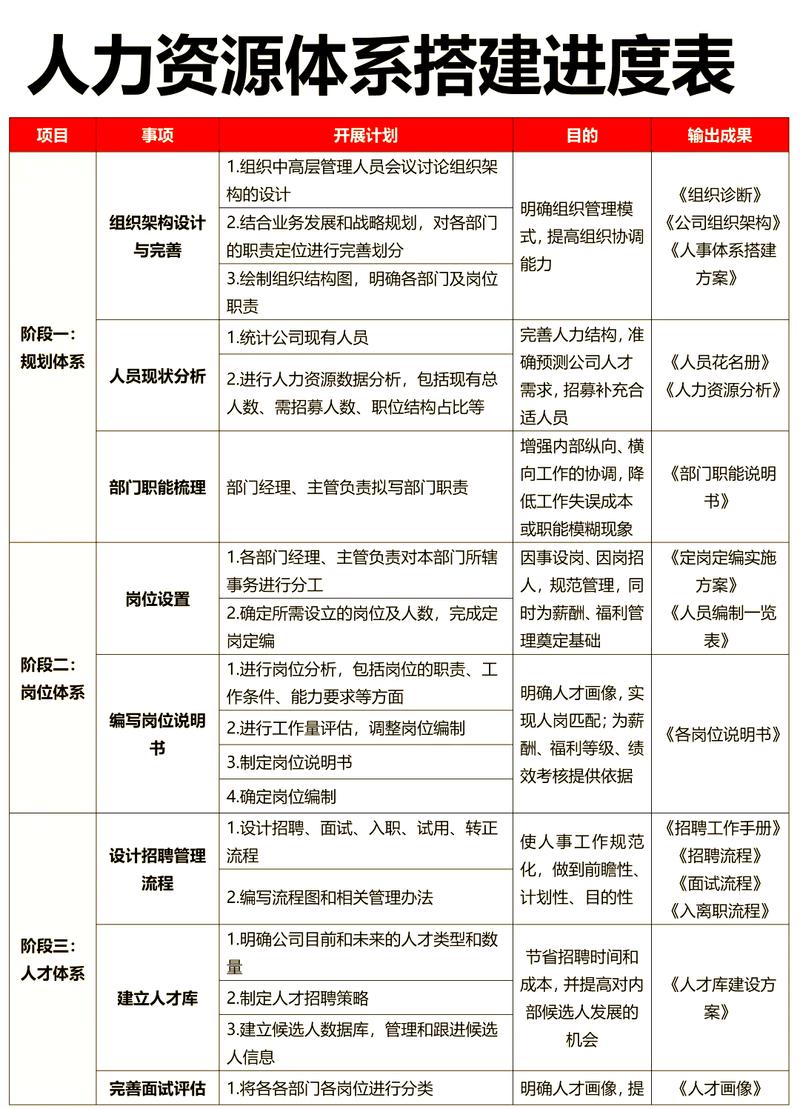 人力资源公司人事代理具体服务有哪些？-图3
